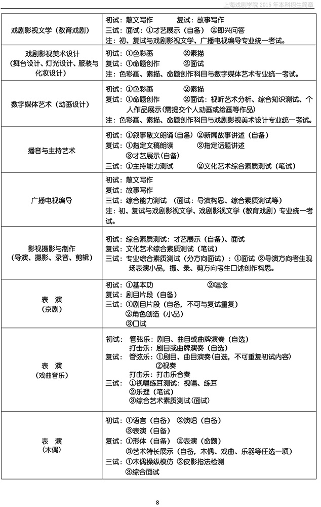 上海戏剧学院2015年本科、高职招生简章
