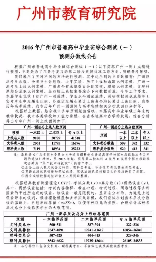 16年广州高考一模考试分数线最新公布,你的高考分数能上几本