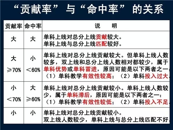 2016年广东将使用全国Ⅰ卷！广州一模数据分析及二轮复习策略出炉